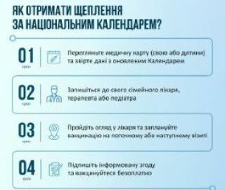 Національний календар профілактичних щеплень 
